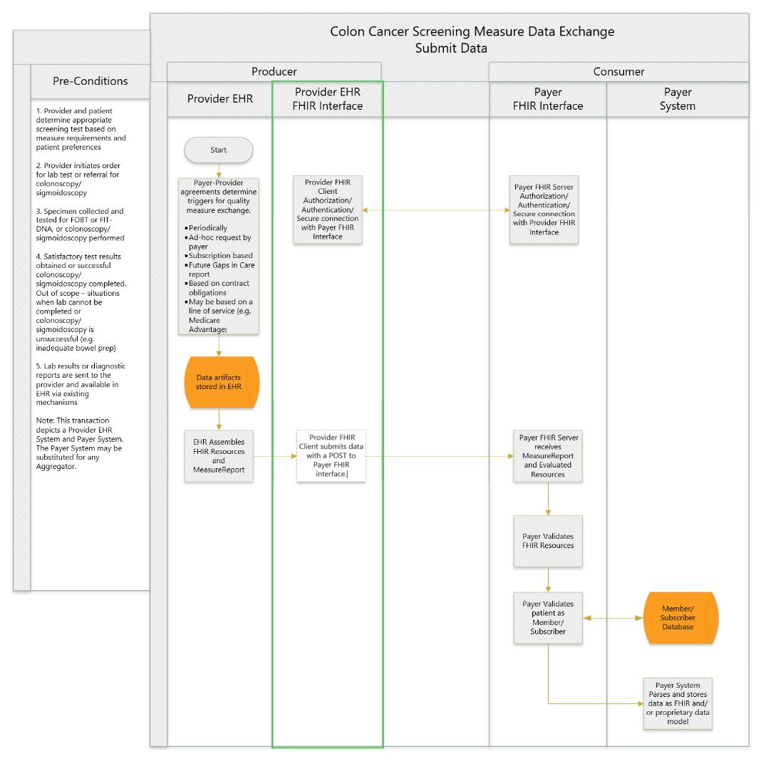 COL Worklow Diagram - Data Exchange Indiv submit-data_2026.jpg
